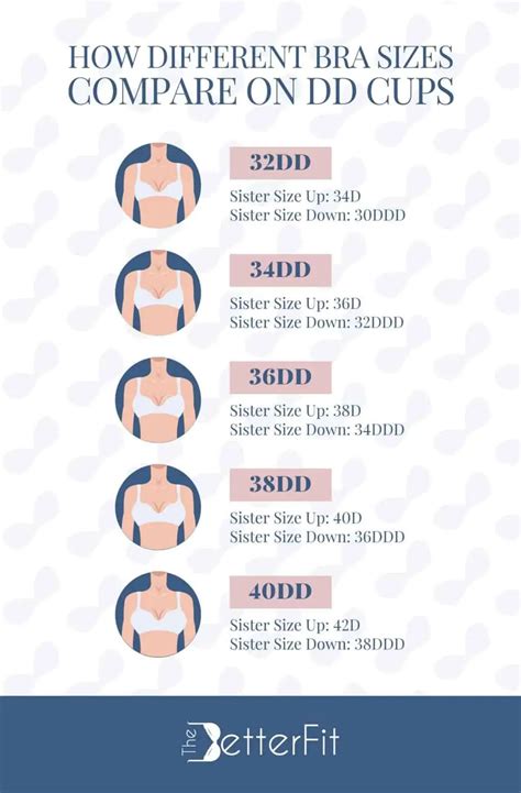 o cup titties|Breast Weight by Cup Size